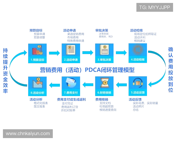 潜心研究开云KY旗舰厅的运营模式与盈利模式